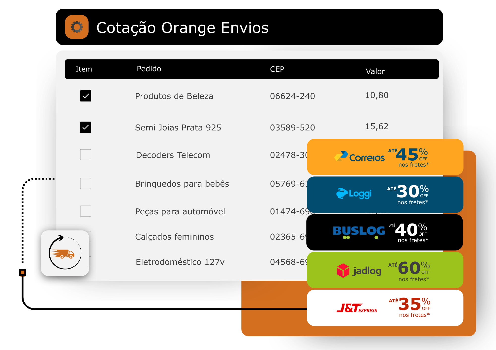 Tabela de cotações Orange Envios